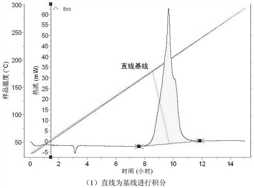 Processing method of calorimetric curve baseline displacement during thermal analysis of propellant and explosive samples