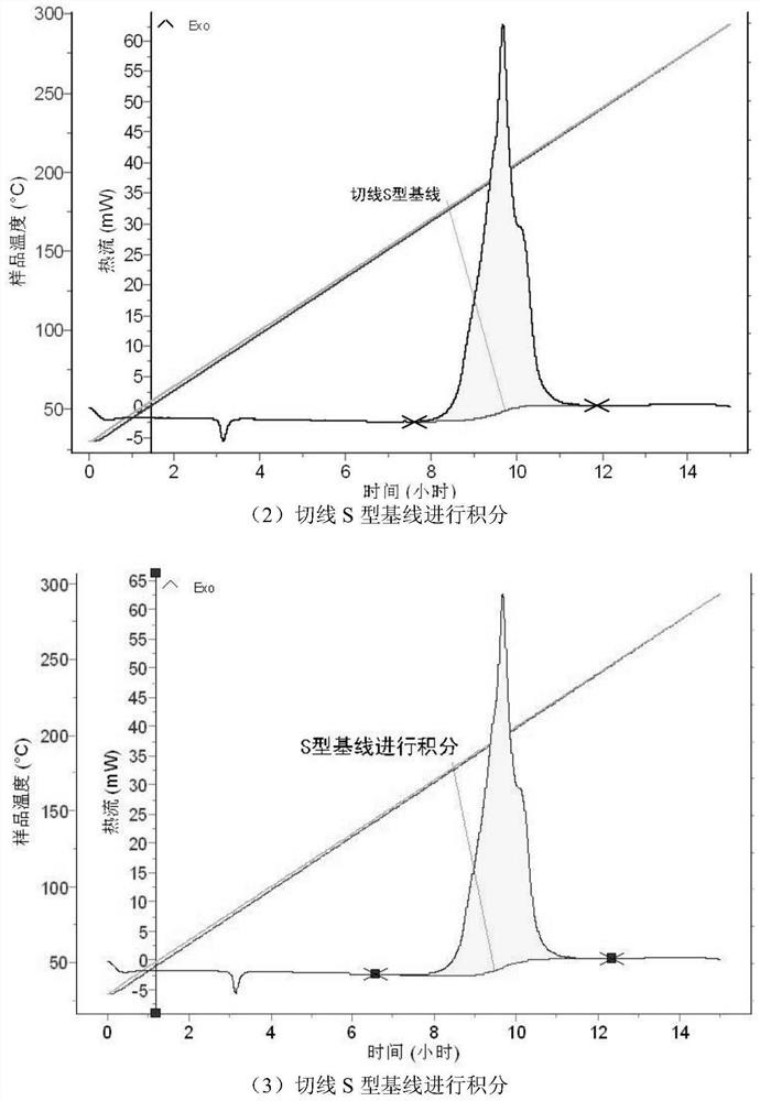 Processing method of calorimetric curve baseline displacement during thermal analysis of propellant and explosive samples