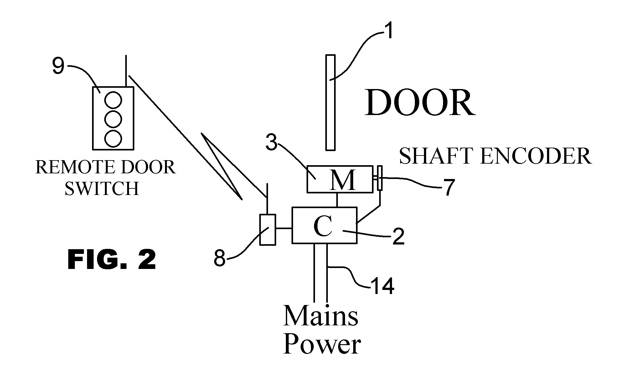 Integrated industrial door control and reporting system and method