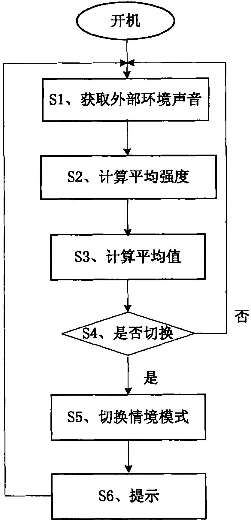 Mobile phone system and phone profile switching method thereof