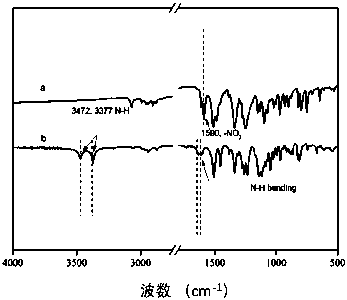 Diamine monomer containing pyrazine structure and preparation method thereof, polyimide containing pyrazine structure and preparation method thereof