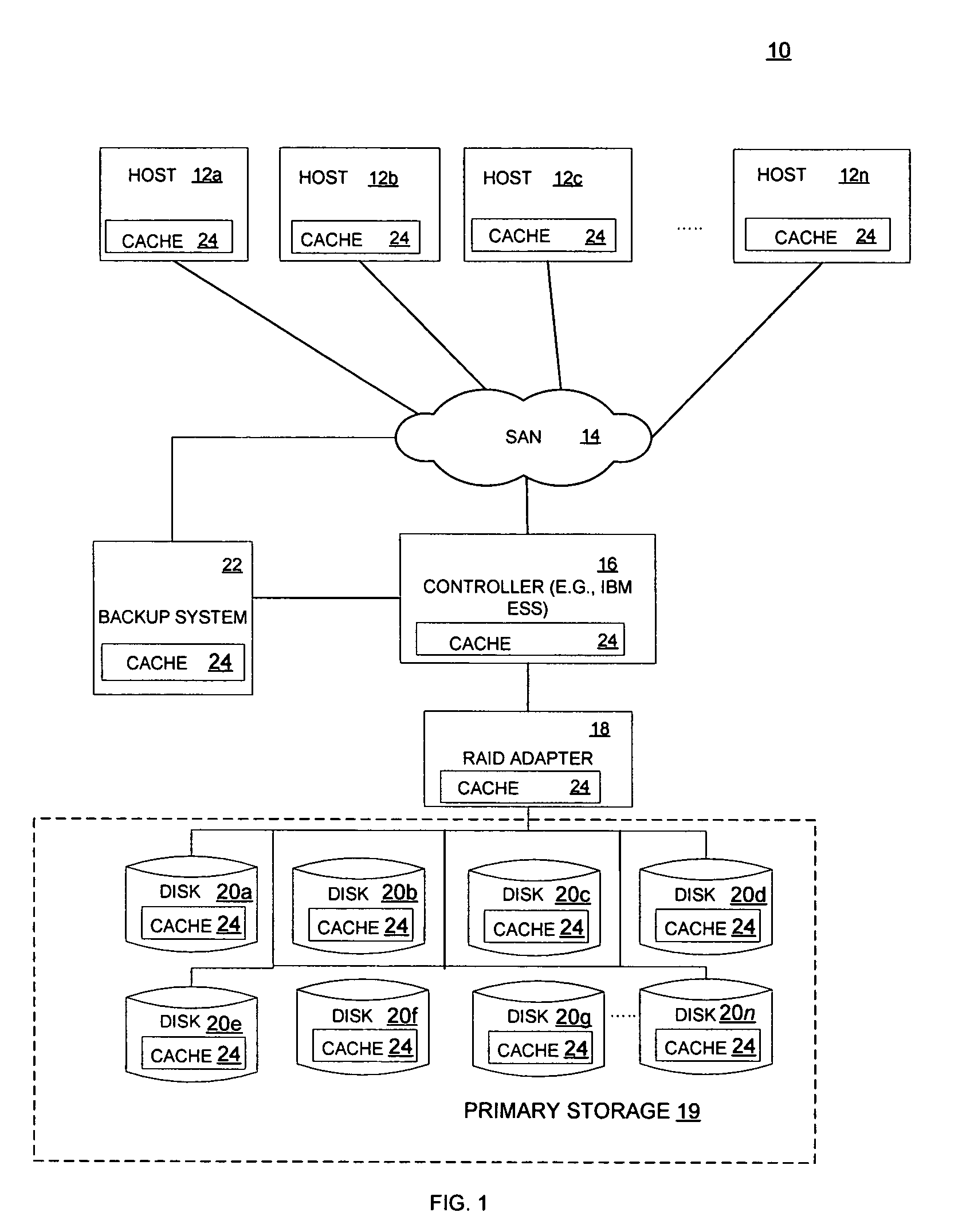 Method for reducing data loss and unavailability by integrating multiple levels of a storage hierarchy