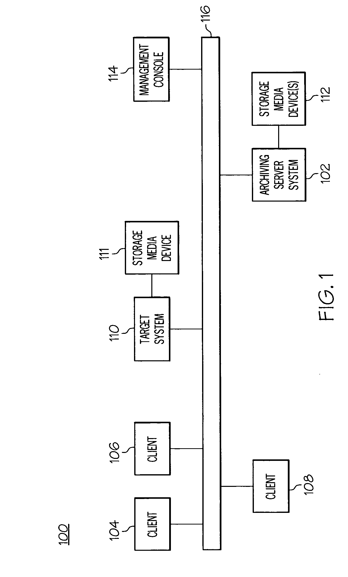 System and method for offline archiving of data