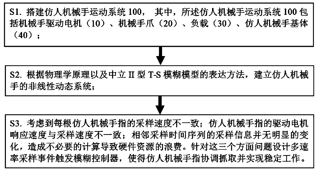 Target tracking control method for flexible mechanical arm based on reachable set estimation