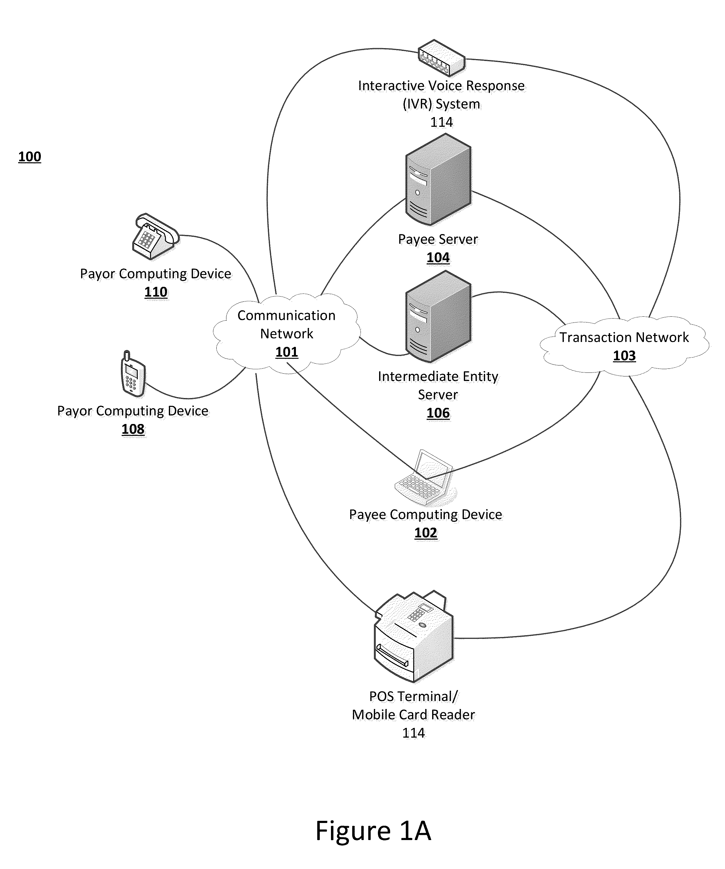 Systems, devices, and methods for processing payments for a card