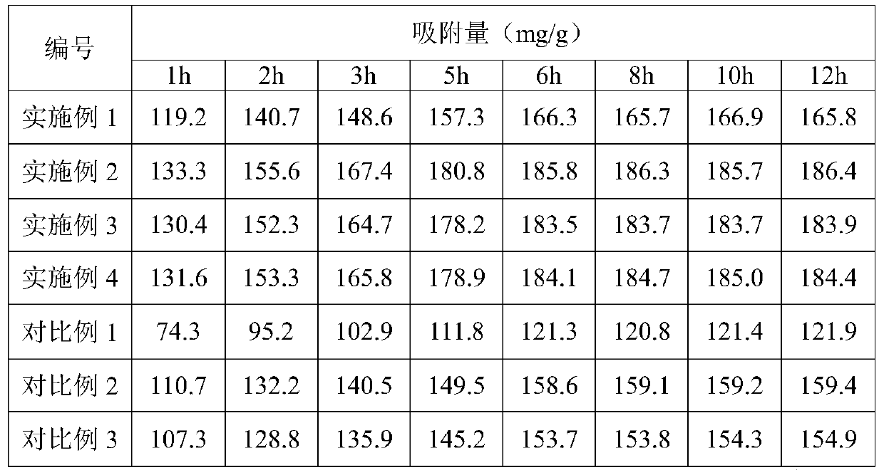 Production method of cellulose-based hydrogel adsorber used for treating heavy metal wastewater