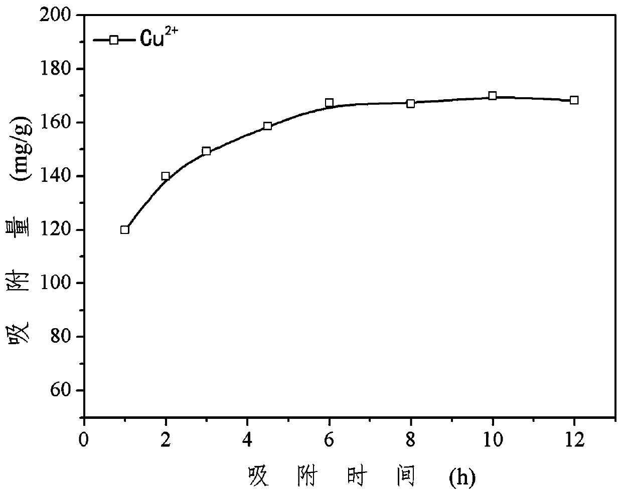 Production method of cellulose-based hydrogel adsorber used for treating heavy metal wastewater