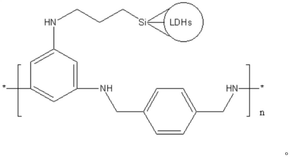 An organic-inorganic hybrid high-efficiency synergistic flame-retardant char-forming agent and its preparation method