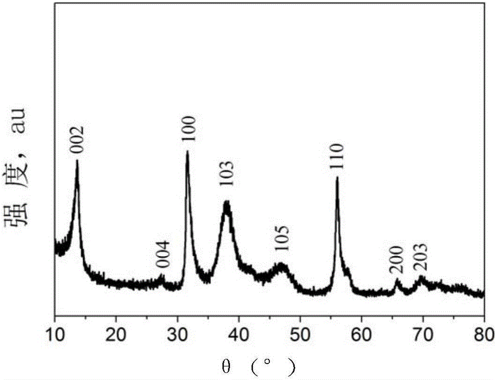 Nitrogen-doped carbon-coated nanoflower-shaped MoSe2 composite material and preparation and application