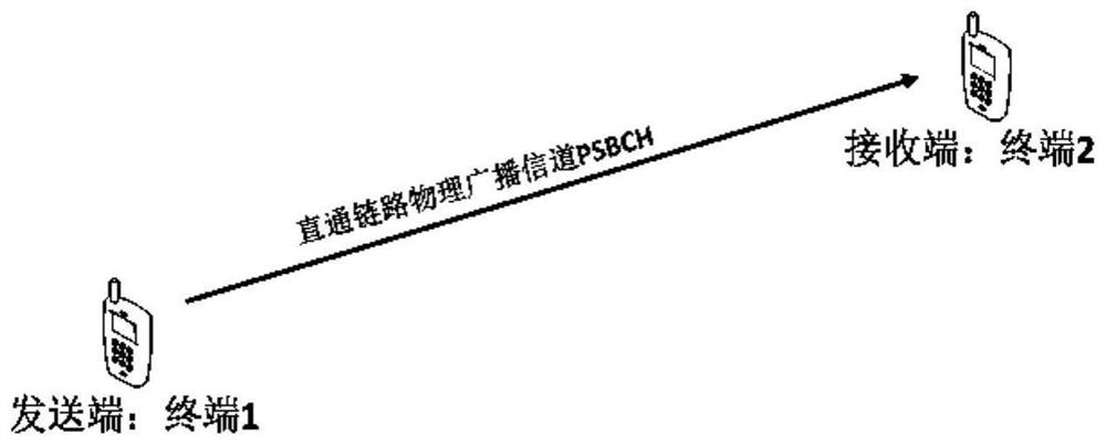 Indicating and receiving method of bandwidth segment of straight-through link and terminal