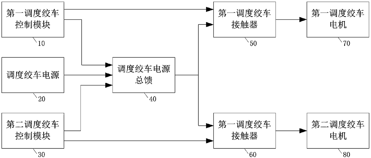 Long-distance tripping protection device for dispatching winch