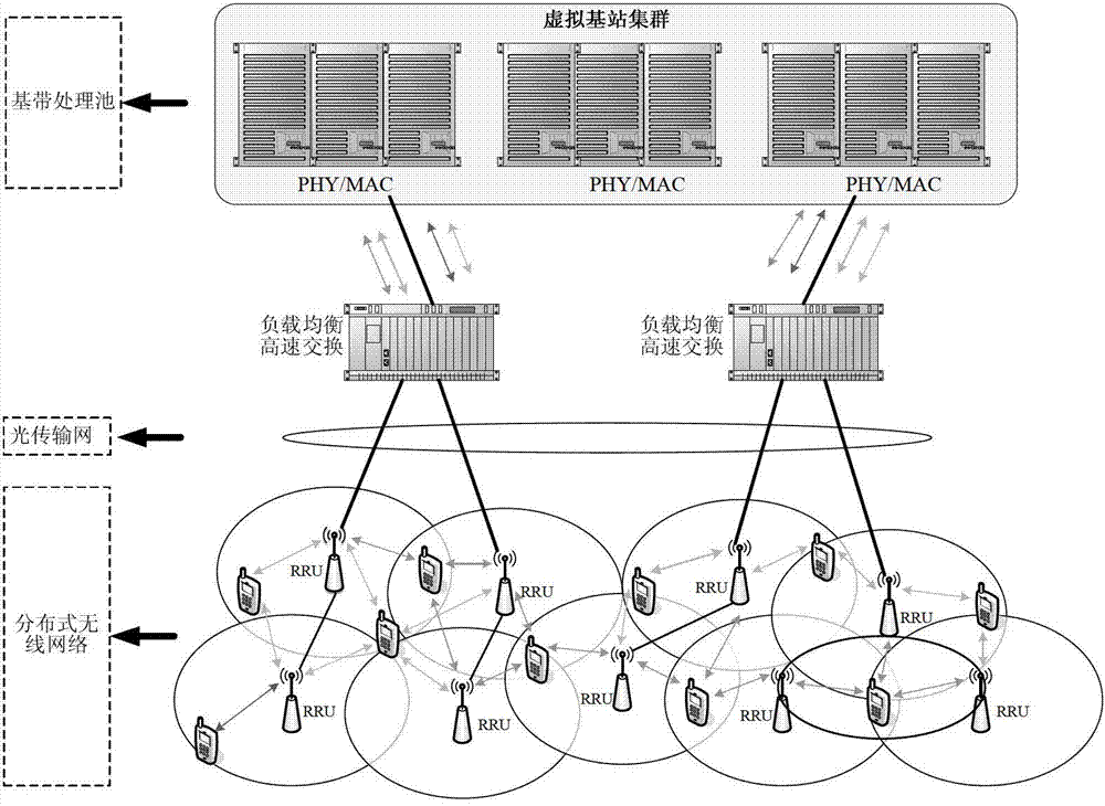 Collaborative load balancing method of wireless access network system based on RAN (Residential Access Network) framework