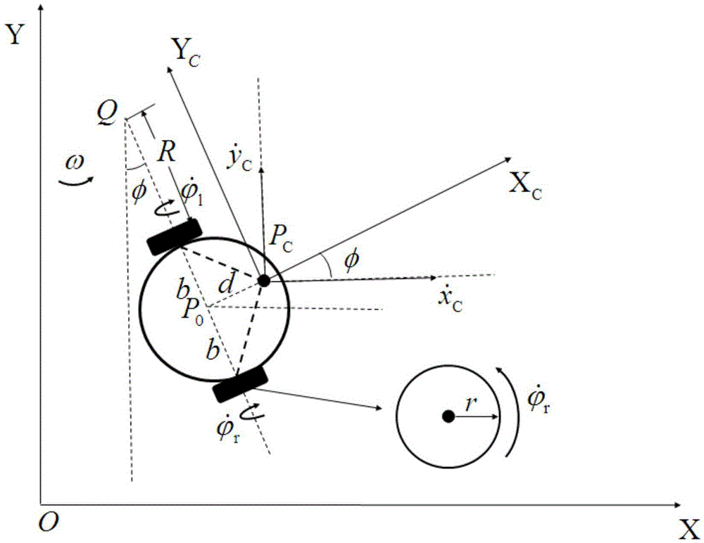 Fault tolerant motion planning method for obstacle avoidance of mobile manipulator