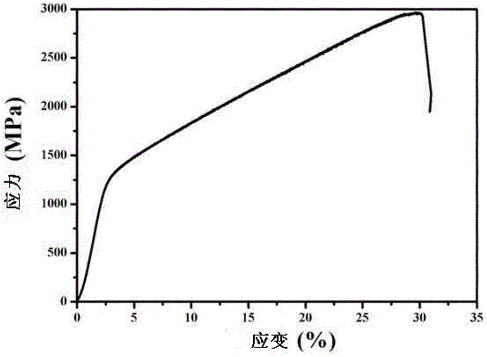 High-strength high-toughness ultrafine-grained high-entropy alloy and preparation method thereof