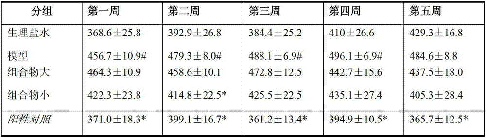 Application of composition of Chinese yarn polysaccharide and Chinese yarn protein