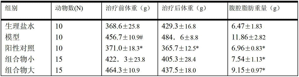 Application of composition of Chinese yarn polysaccharide and Chinese yarn protein