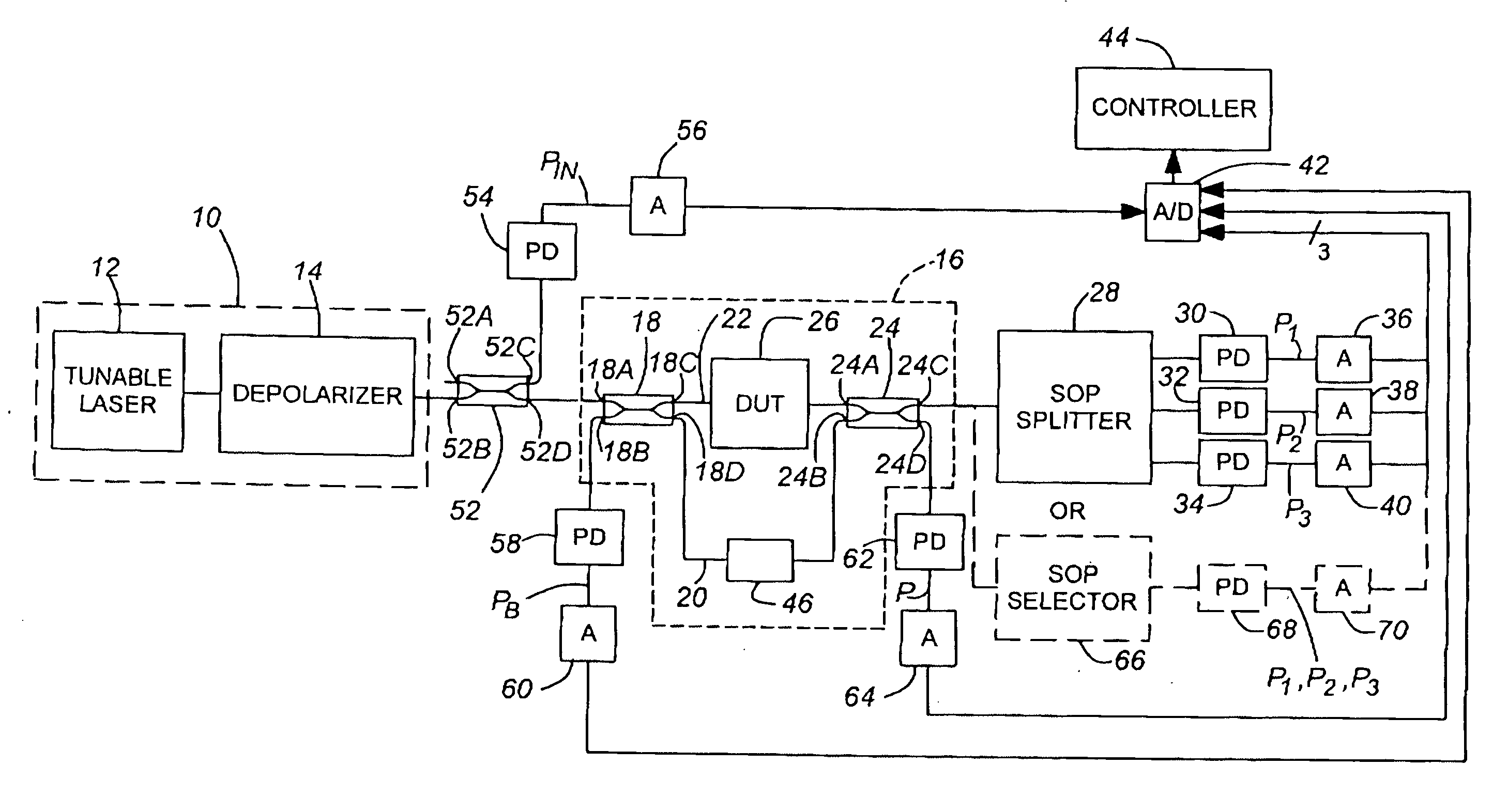 Interferometric optical analyzer and method for measuring the linear response of an optical component