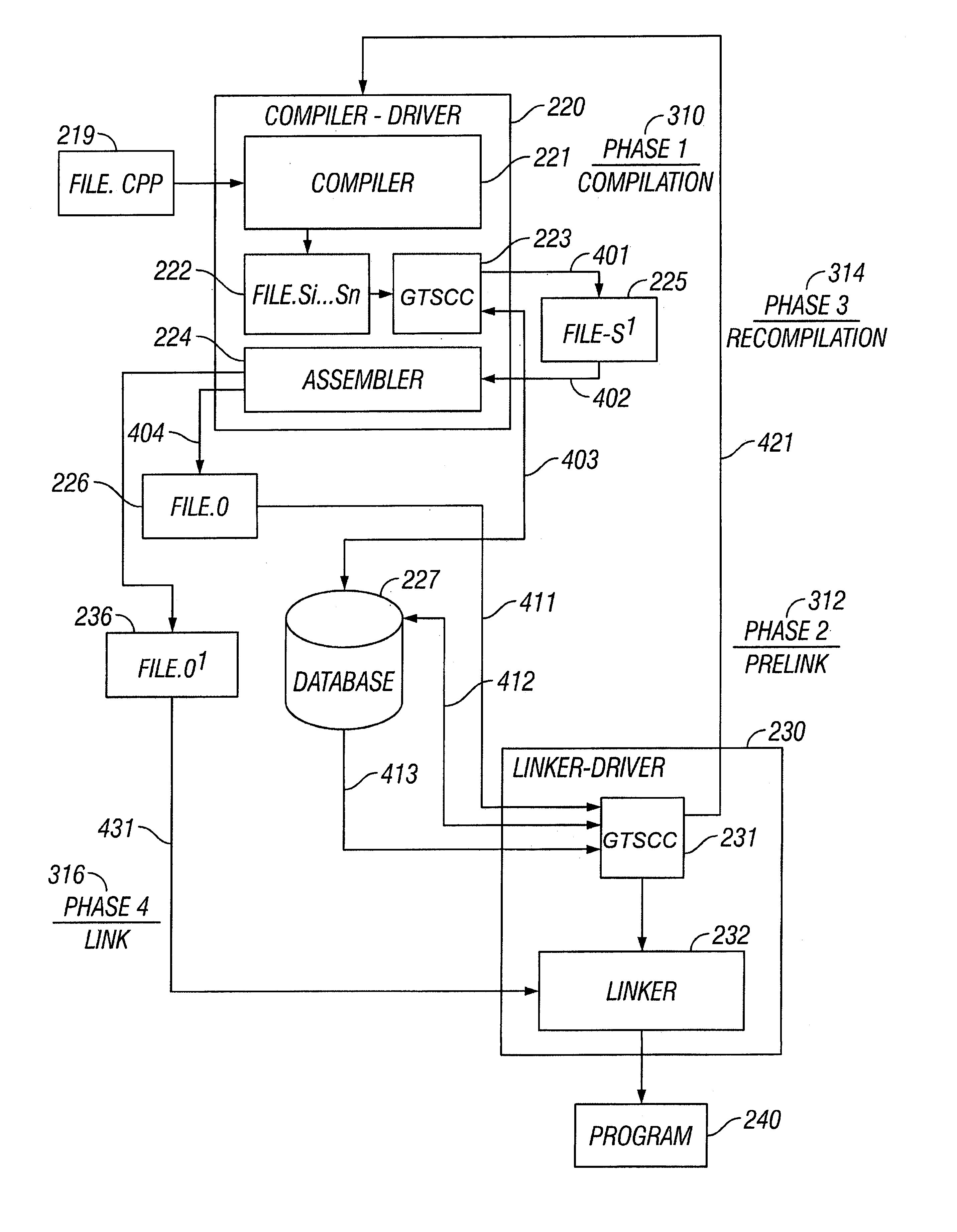 Compiler having global element optimization