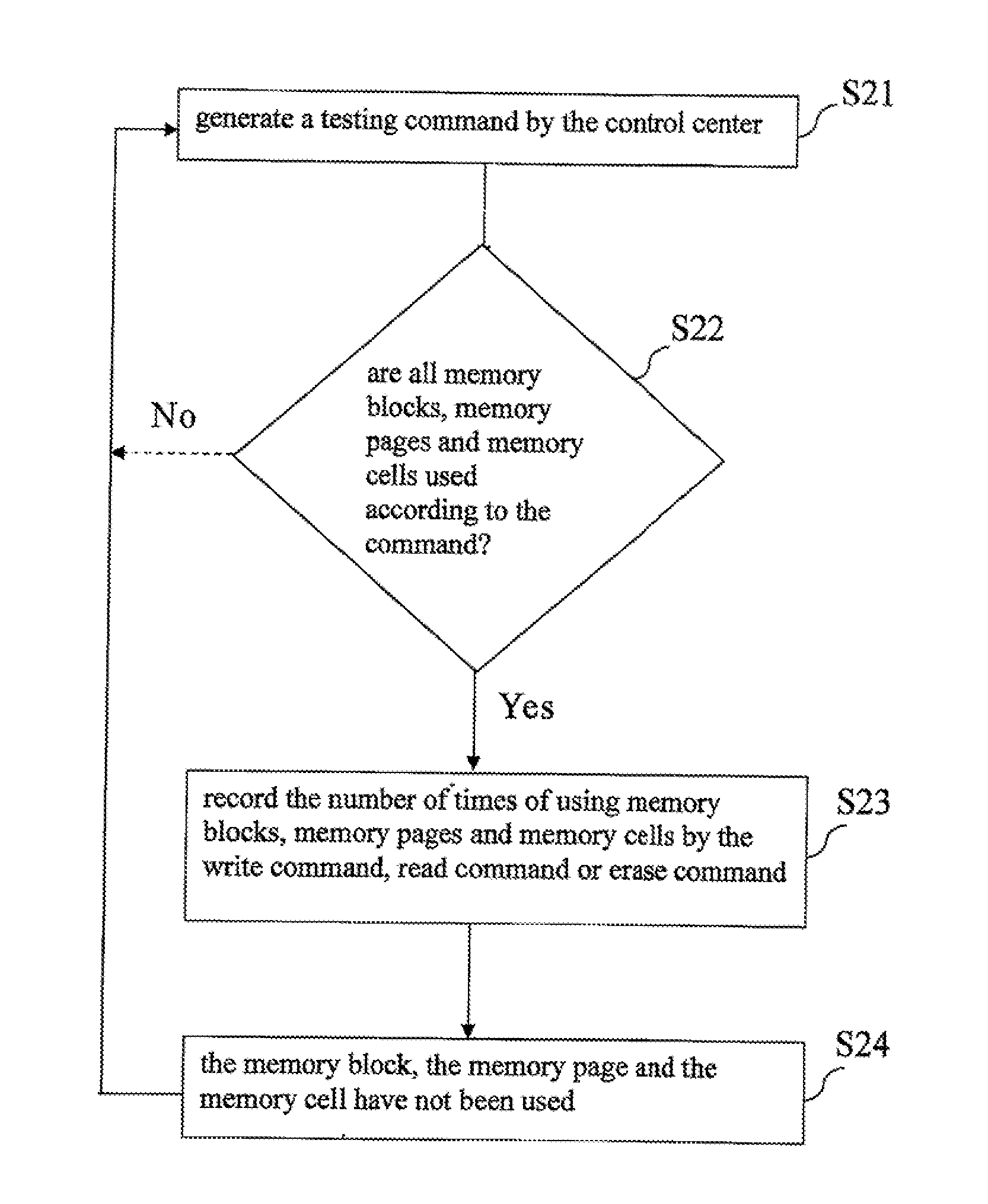 Flash memory lifetime evaluation method