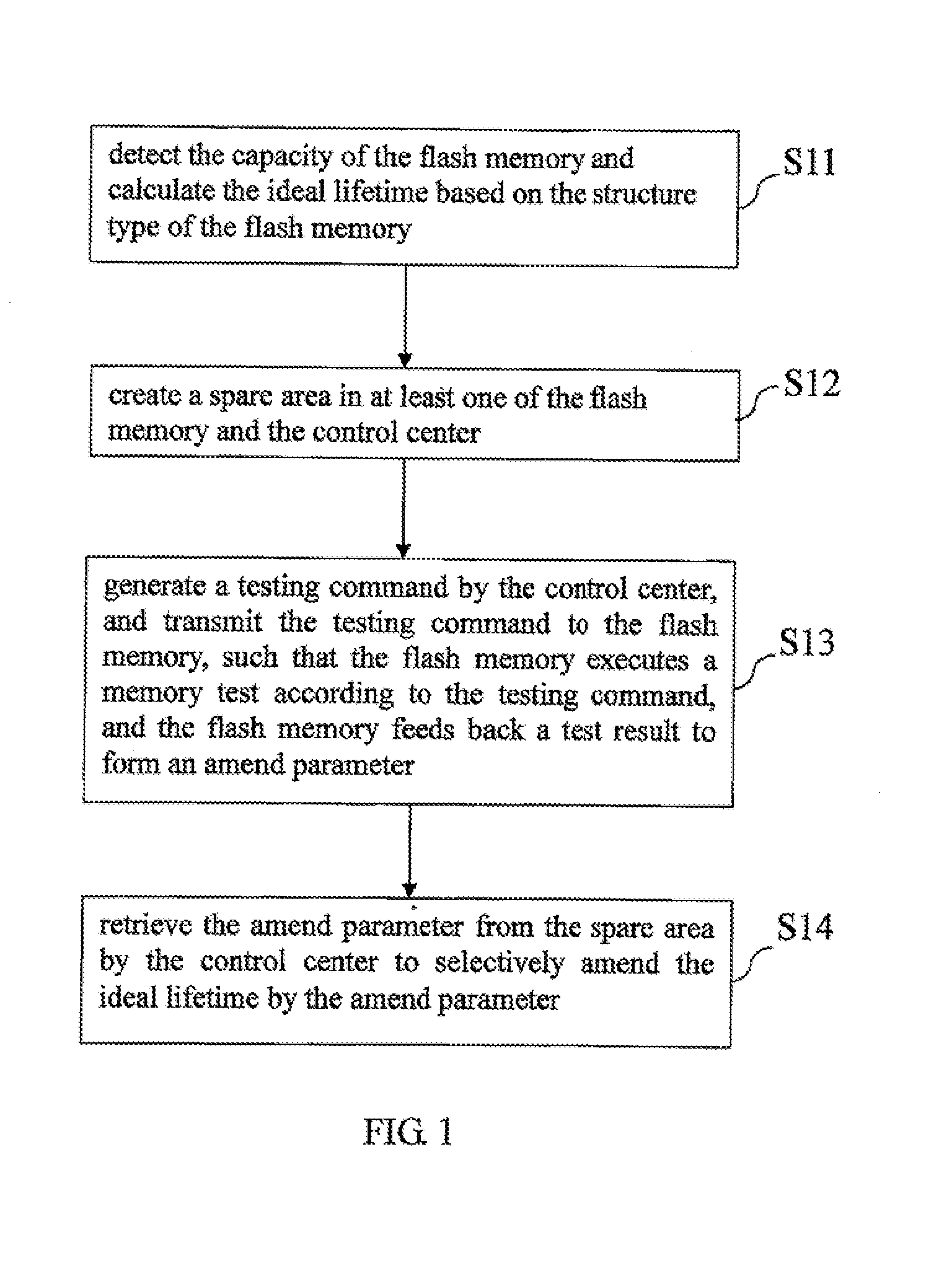 Flash memory lifetime evaluation method