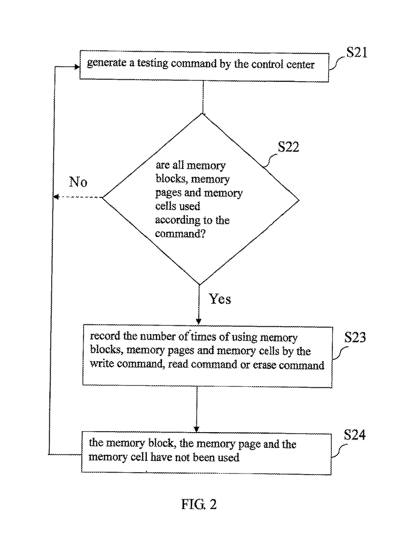 Flash memory lifetime evaluation method