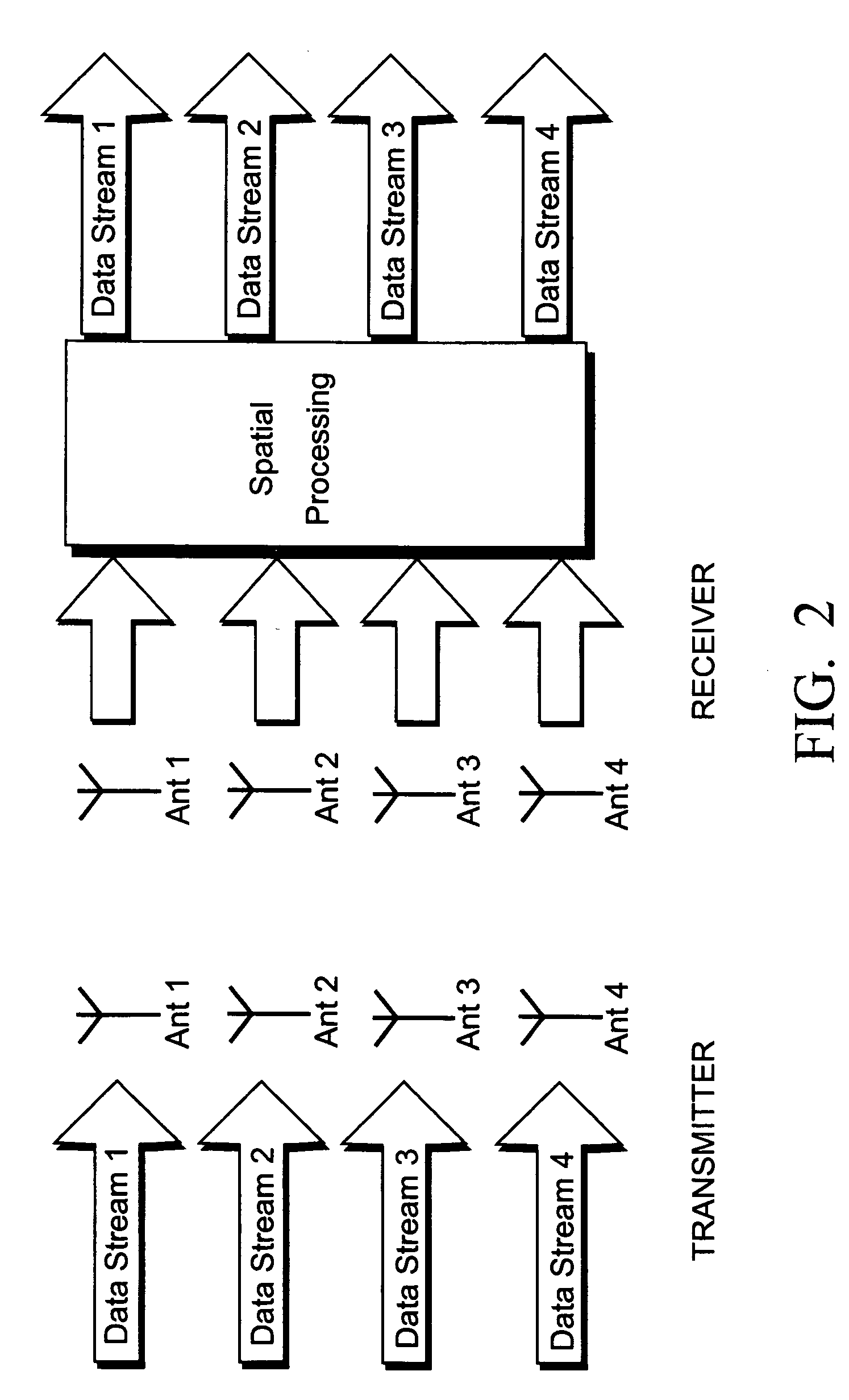 Efficient MIMO precoding feedback scheme