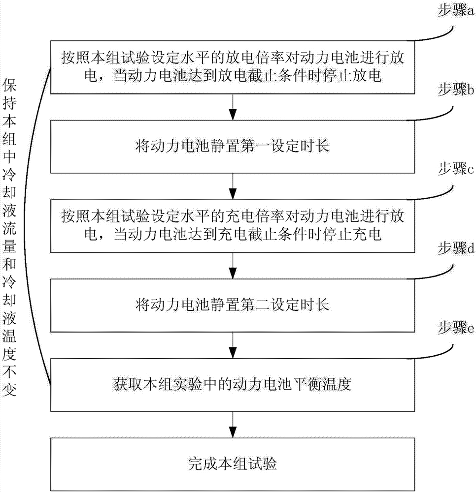 Method for determining coolant control parameters for electric vehicle power battery