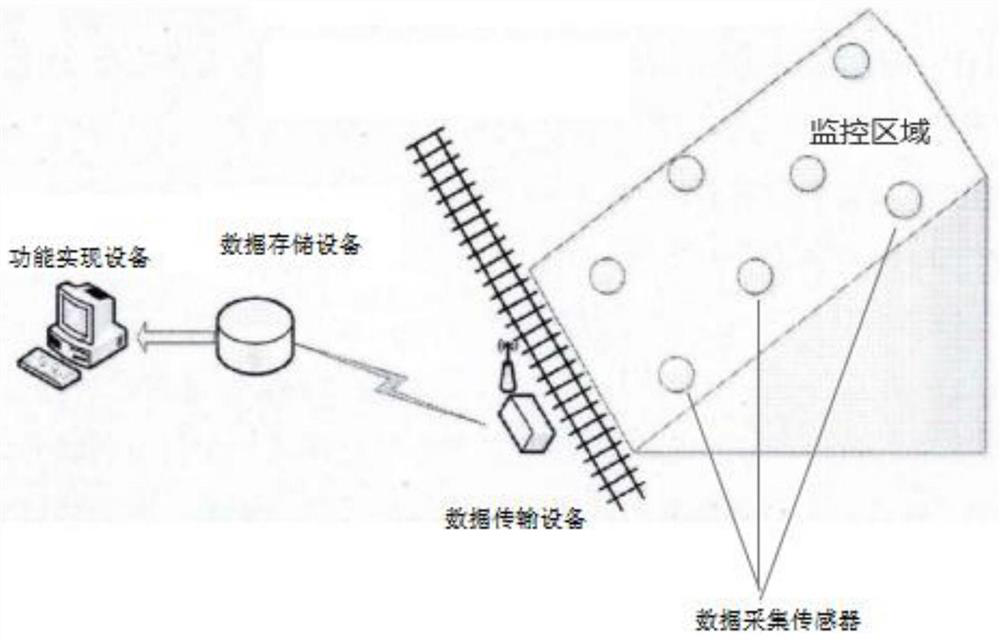 A road slope monitoring system