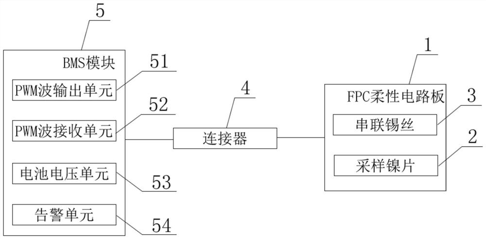 Battery thermal runaway alarm system based on PWM waves