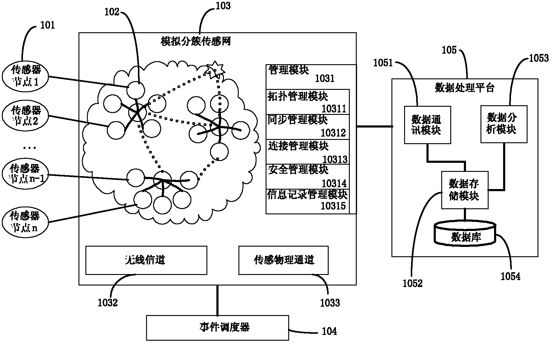 Device and method for supporting parallel simulation and physical simulation of wireless sensor network