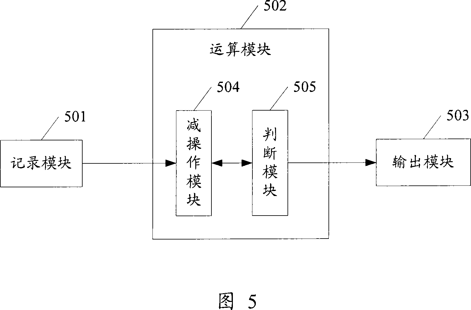 Method and apparatus for obtaining packet slice numbers