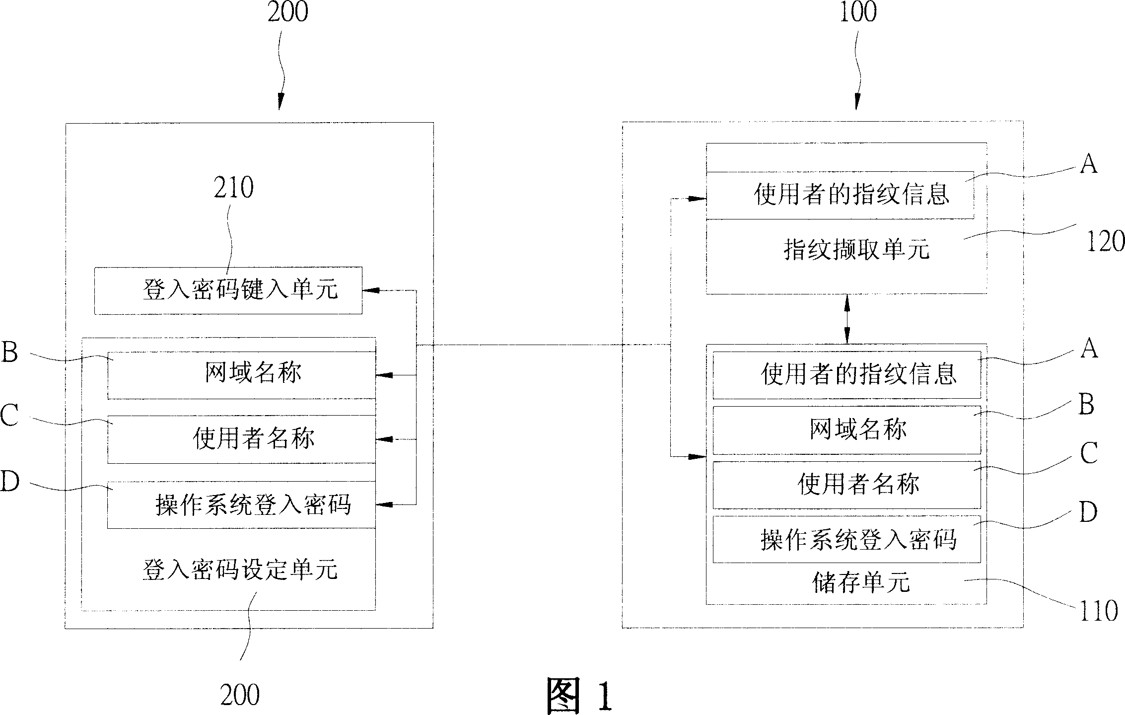 Working system with automatic accessing on operation system function and using method therefor