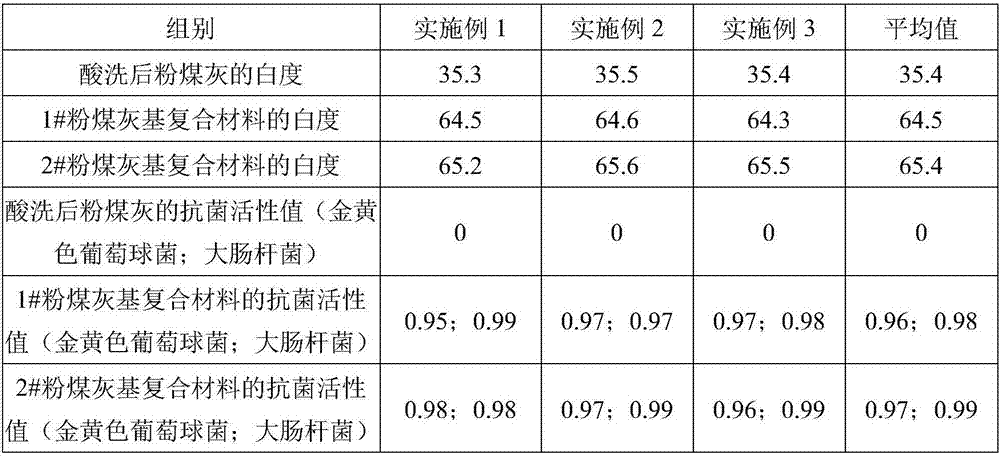 Fly ash based composite material as well as preparation method and application thereof