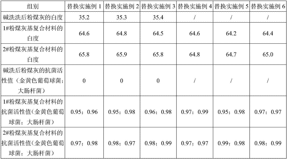 Fly ash based composite material as well as preparation method and application thereof