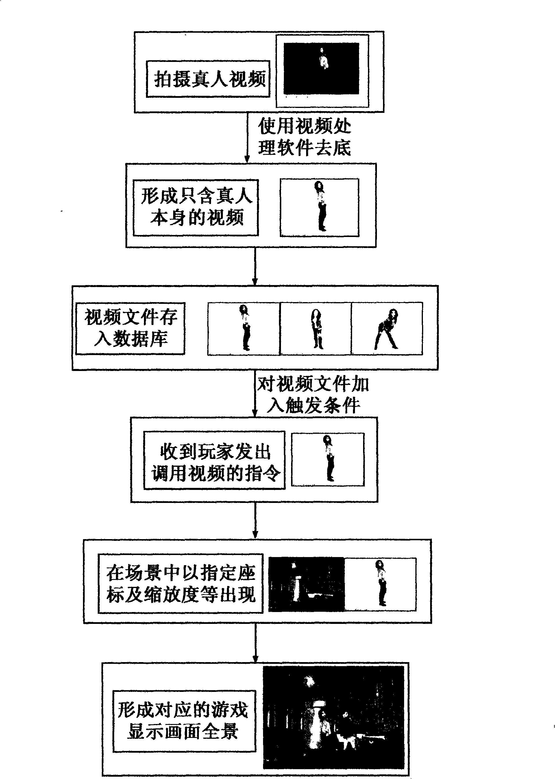 A method for realizing game role action based on a true human image in network game