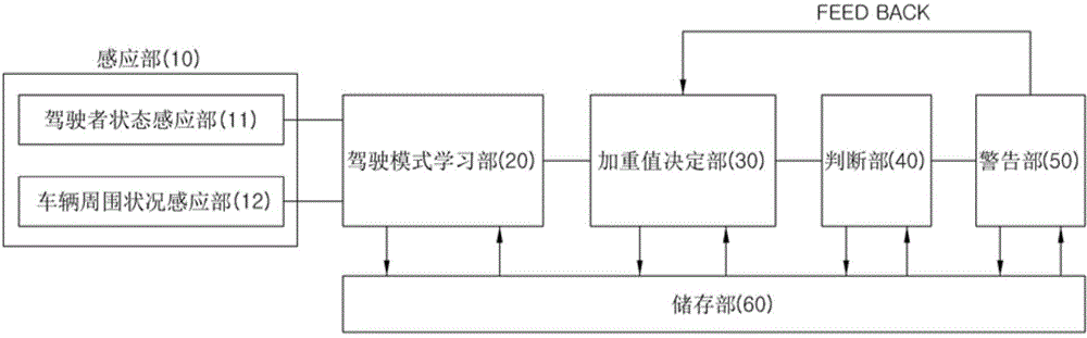 On-vehicle situation detection apparatus and method