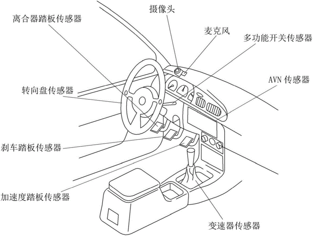 On-vehicle situation detection apparatus and method