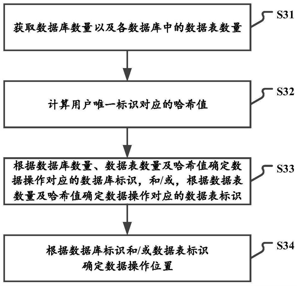 Data processing method, device and system, electronic equipment and storage medium