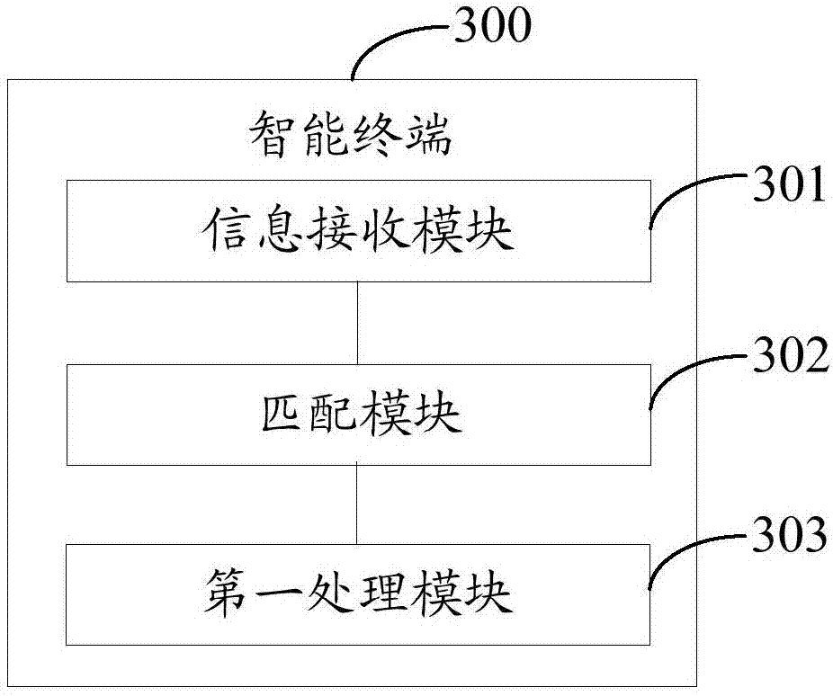 Vehicle formation driving method and intelligent terminal