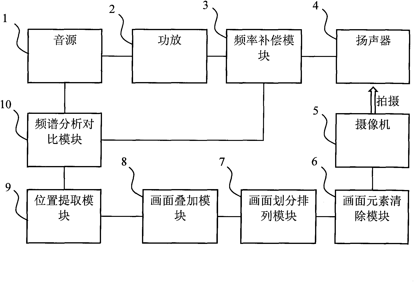 Sound inspecting and compensating method based on machine vision technology