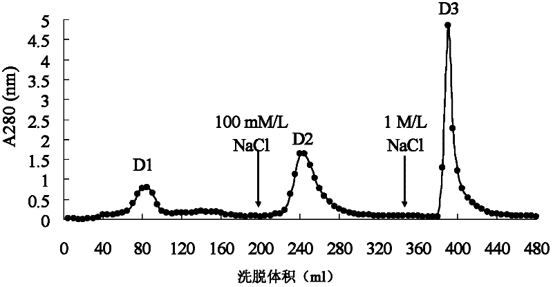 A kind of cicadae protease capable of inhibiting HIV-1 reverse transcriptase and its preparation method