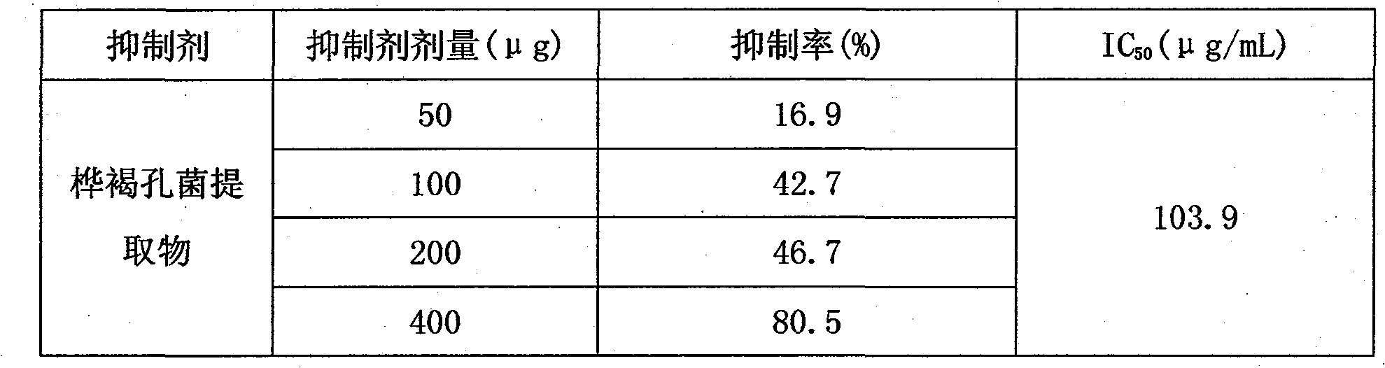 Preparation method of inonotus obilquus as alpha-glucosidase inhibitors