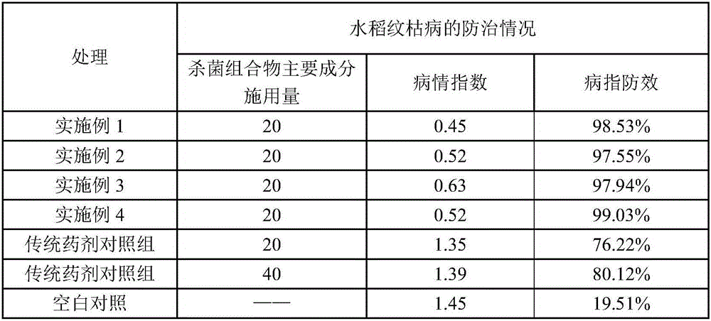 Bactericidal composite of rice sheath blight disease and application of bactericidal composite