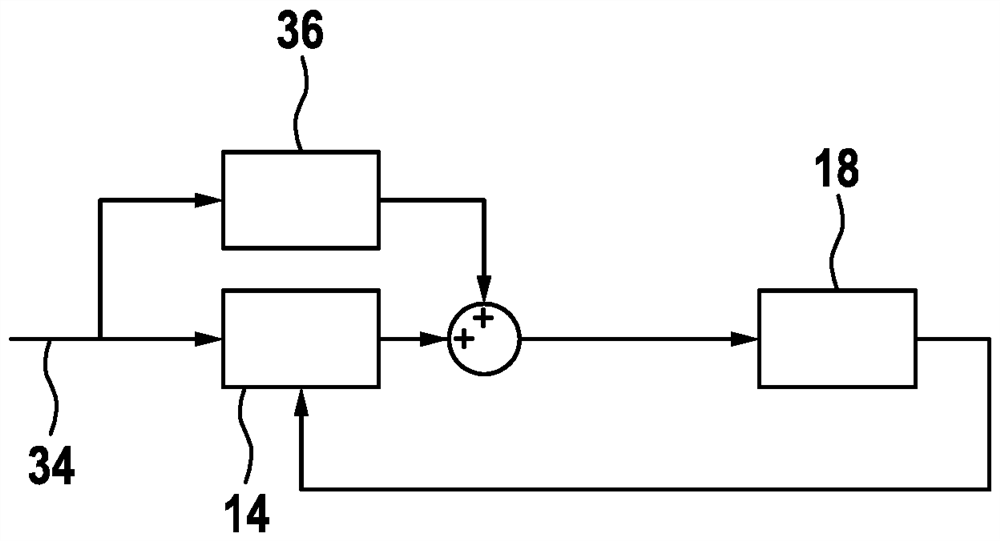 Method for operating a steering control device for actuating an electric steering system, and steering control device