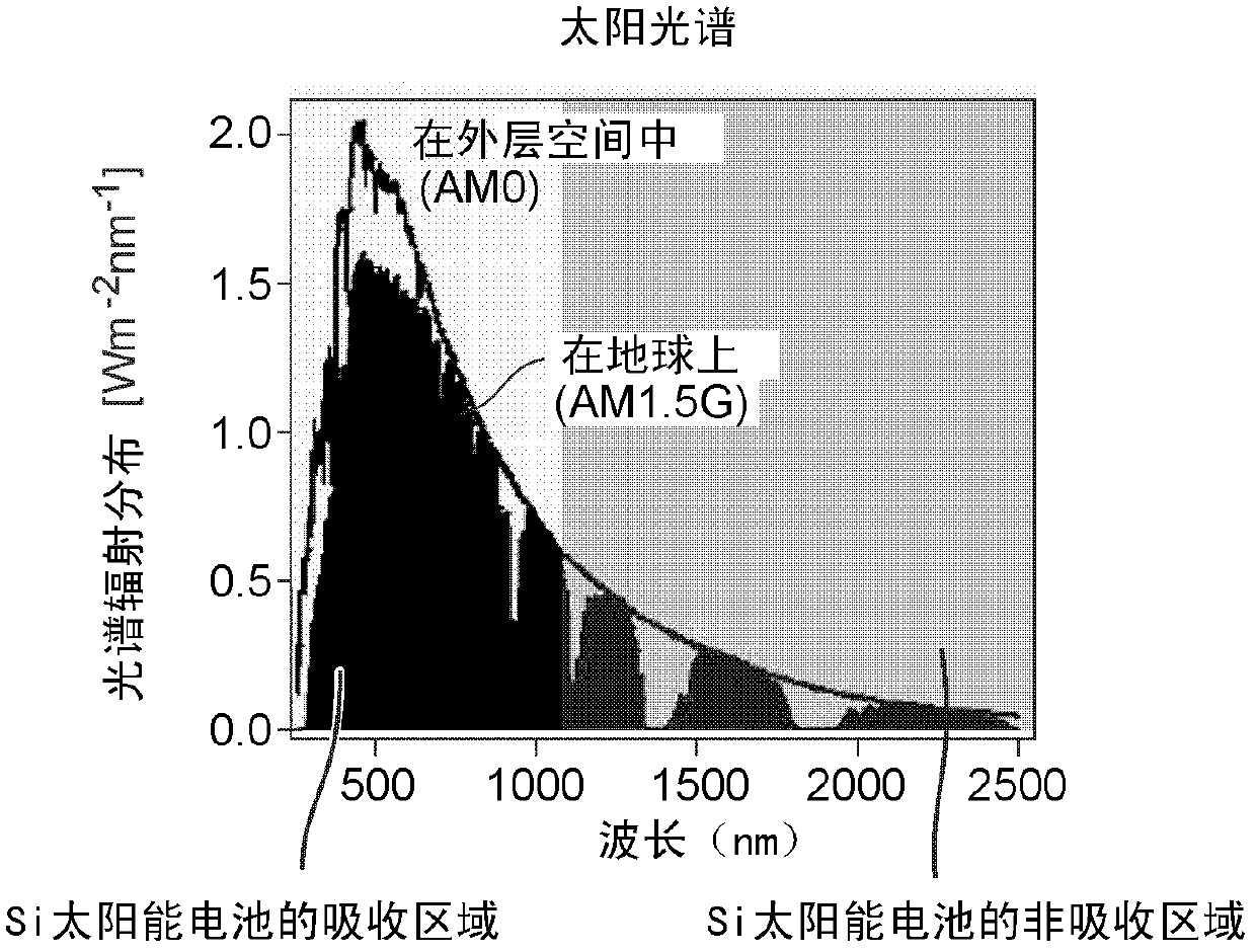 Photoelectric conversion element