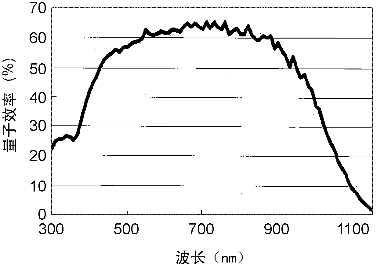 Photoelectric conversion element