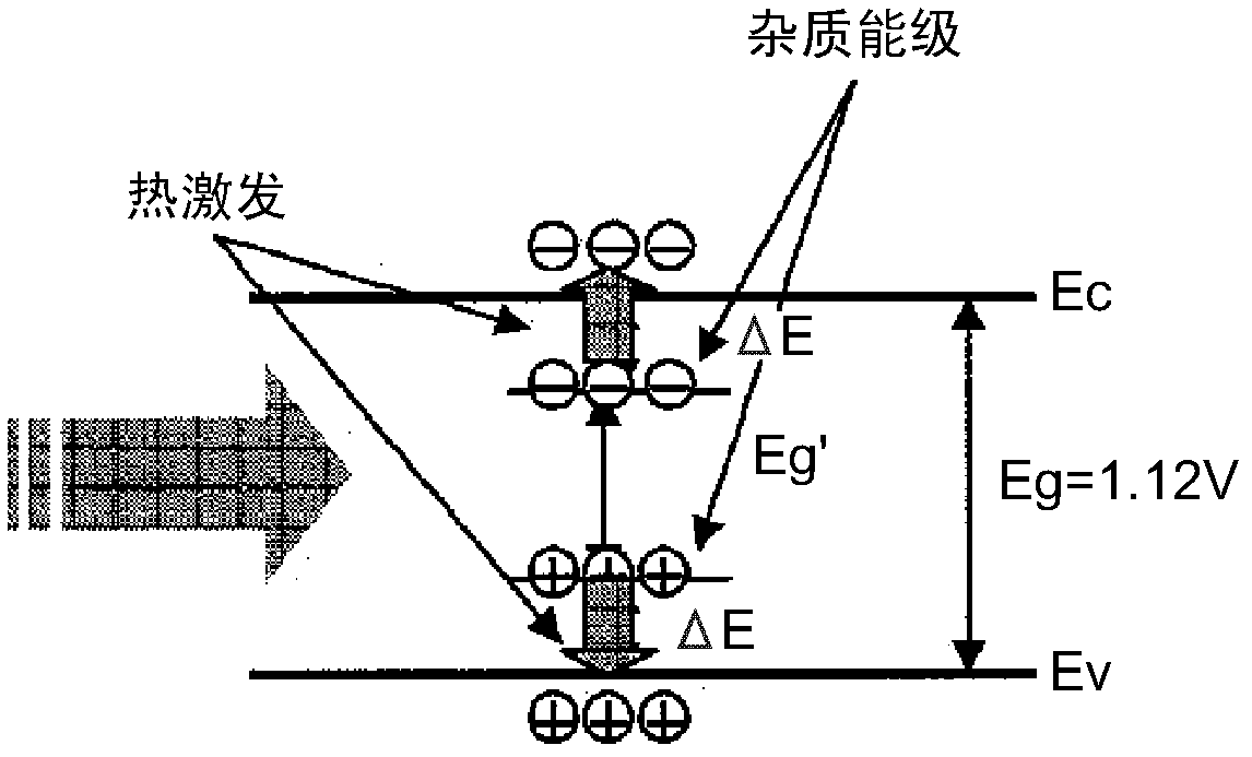 Photoelectric conversion element