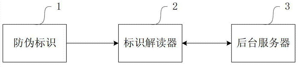 Anti-counterfeiting system and label forming method, embedding method, reading method, identifying method and ownership changing method thereof