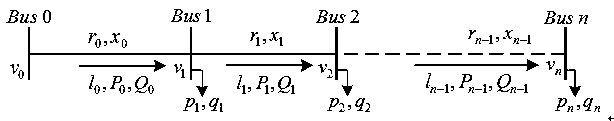 Power distribution network distributed state sensing and optimizing method based on blockchain technology