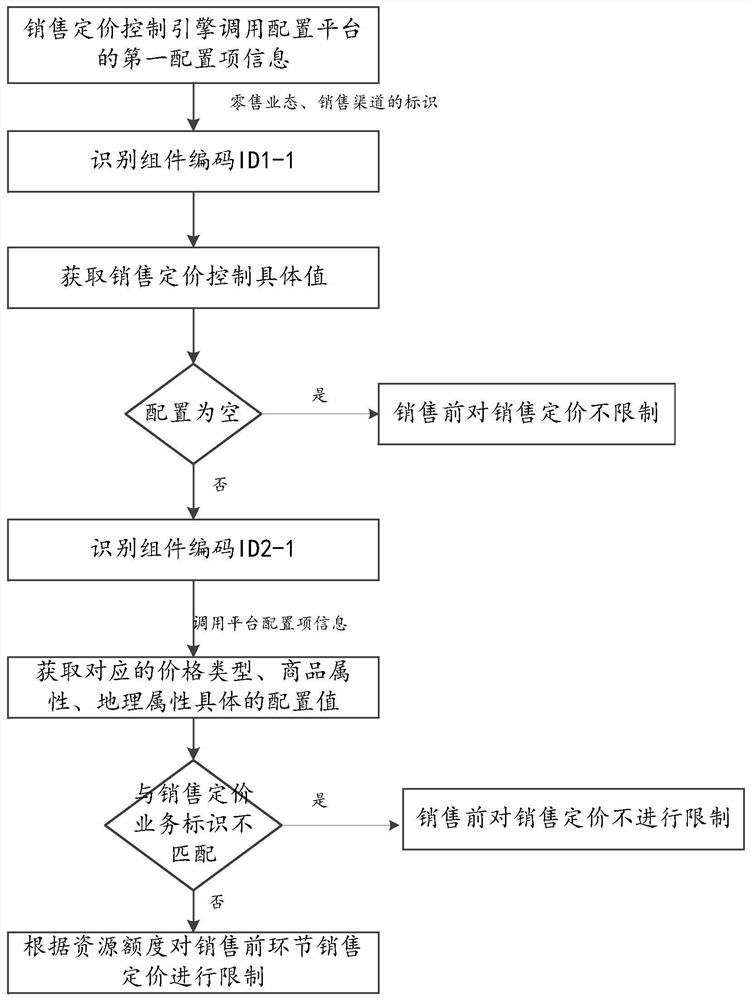 Resource pricing processing method and device, computer equipment and storage medium